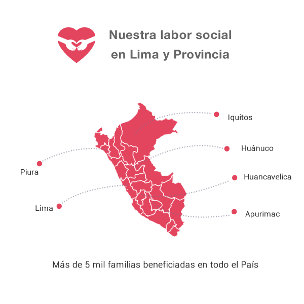 Dona Perú Recoleccion gratuita